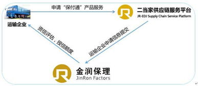 顛覆傳統(tǒng)風控模式 如何實現(xiàn)運力供應鏈的精細化管理