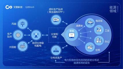 區(qū)塊鏈賦能未來 供應鏈管理與政務服務的艾鷗科技方案