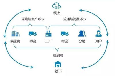 阿里系1元線下店VS騰訊系名創(chuàng)優(yōu)品10元店 資本與供應鏈誰終將勝出？