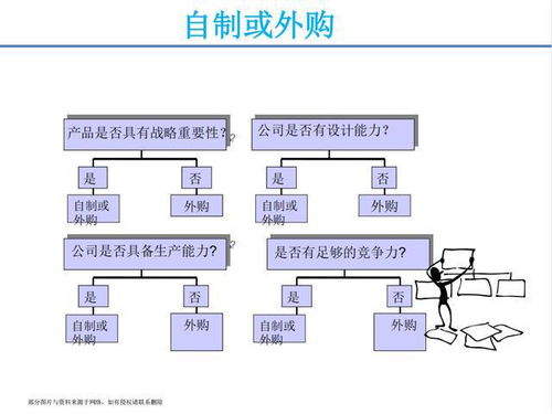月薪三萬挖來的采購經(jīng)理，一堂課讓我對供應(yīng)鏈管理刮目相看