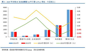 數據蝶變 伴隨IT業成長的供應鏈管理企業如何重塑數據處理服務